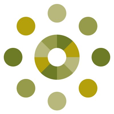 Investment Ecosystem